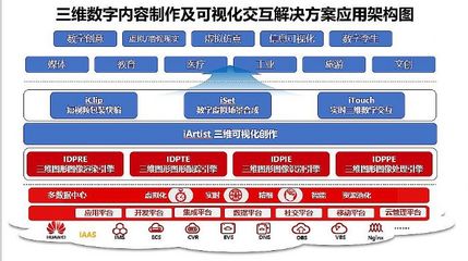 艾迪普攜手華為云 以工具+云算力賦能行業(yè)數(shù)字內(nèi)容智能生產(chǎn)