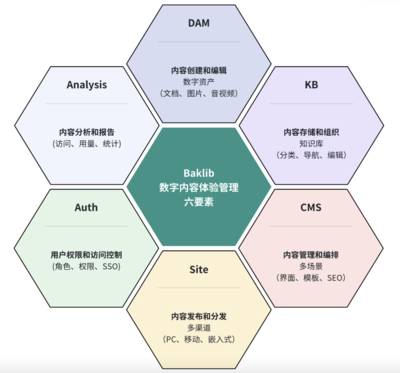 數(shù)字化時代下科技發(fā)展如何重塑內(nèi)容創(chuàng)作與用戶互動體驗