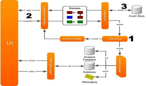 微服務(wù)架構(gòu)設(shè)計實踐總結(jié)與思考——以數(shù)字內(nèi)容制作服務(wù)為例